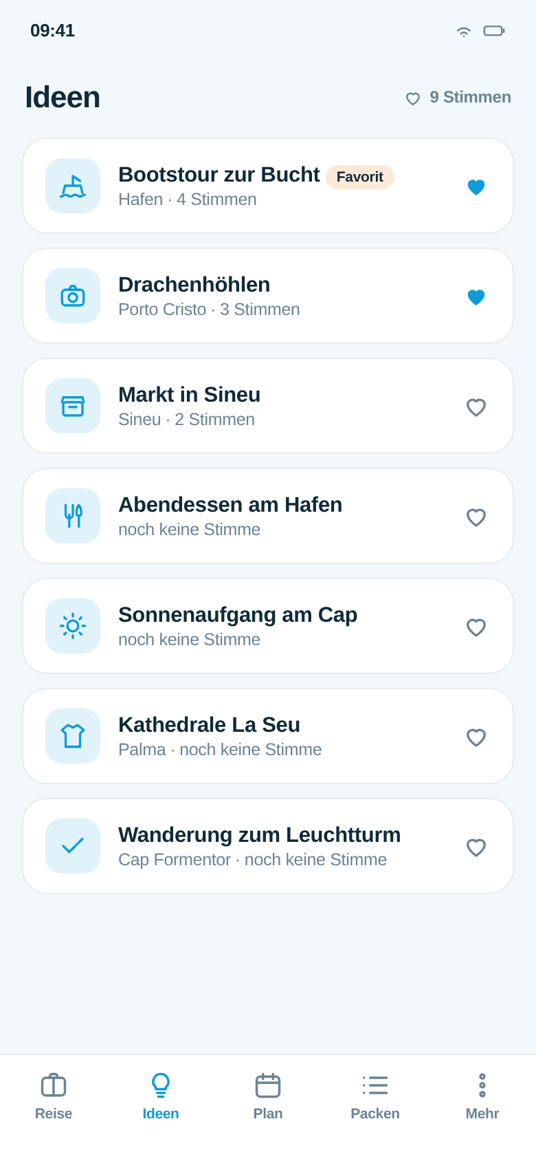 Ideenliste mit Stimmen je Idee